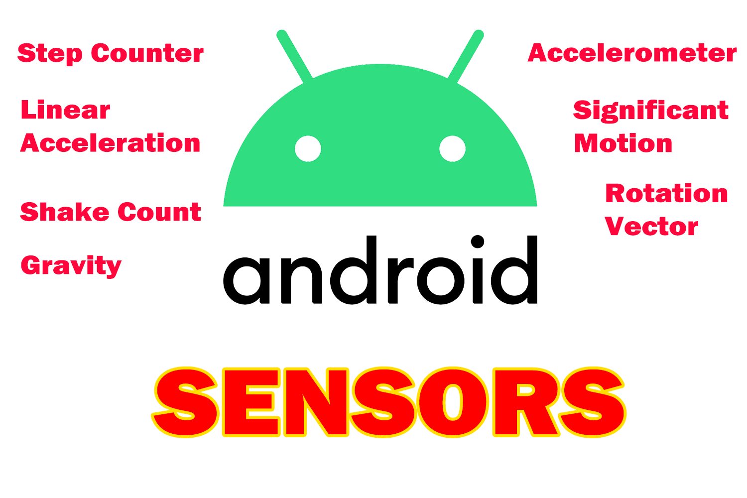 Android Sensor For Unity